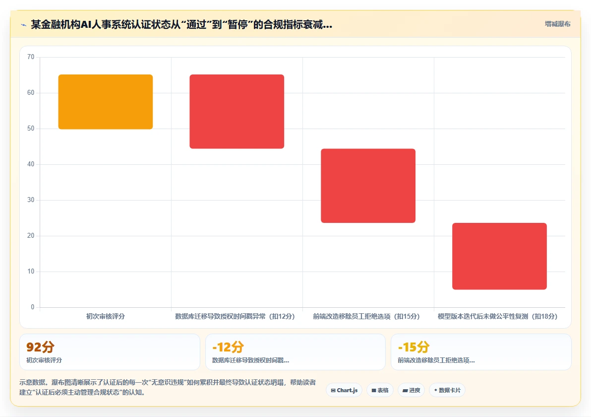 金融保险AI人事系统合规与资格认证管理