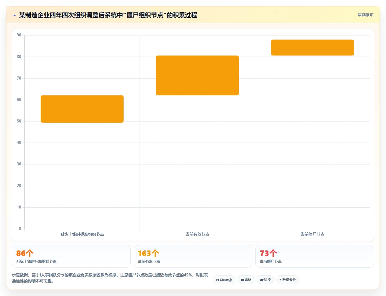 集团型企业智能HR系统多组织管理方案