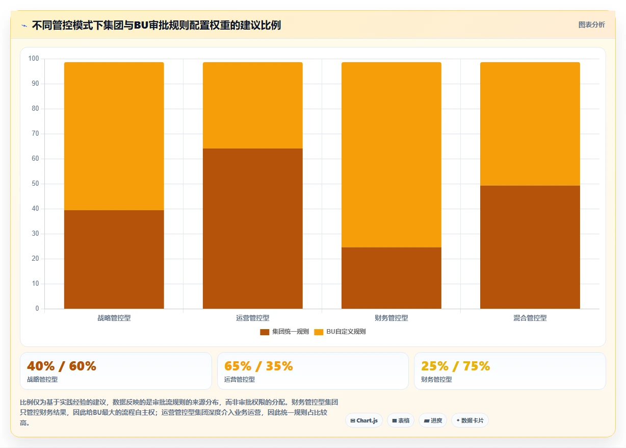如何利用AI人事系统搭建企业自定义审批流