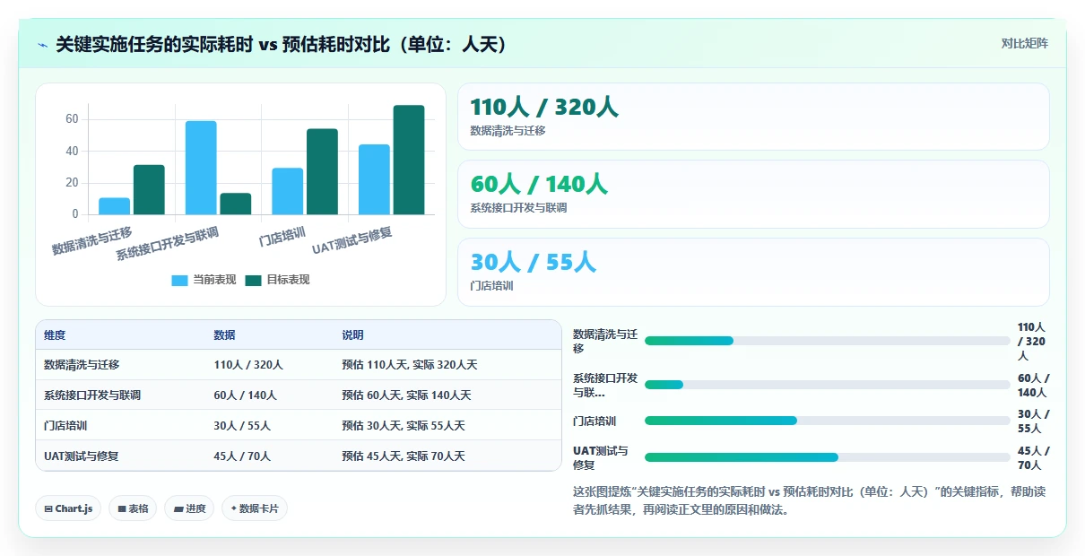 中大型企业AI人事系统