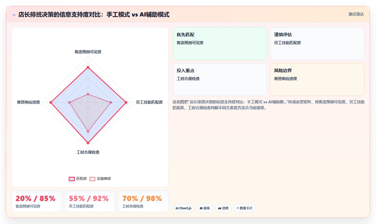 AI人事系统实现零售行业数字化转型的路径