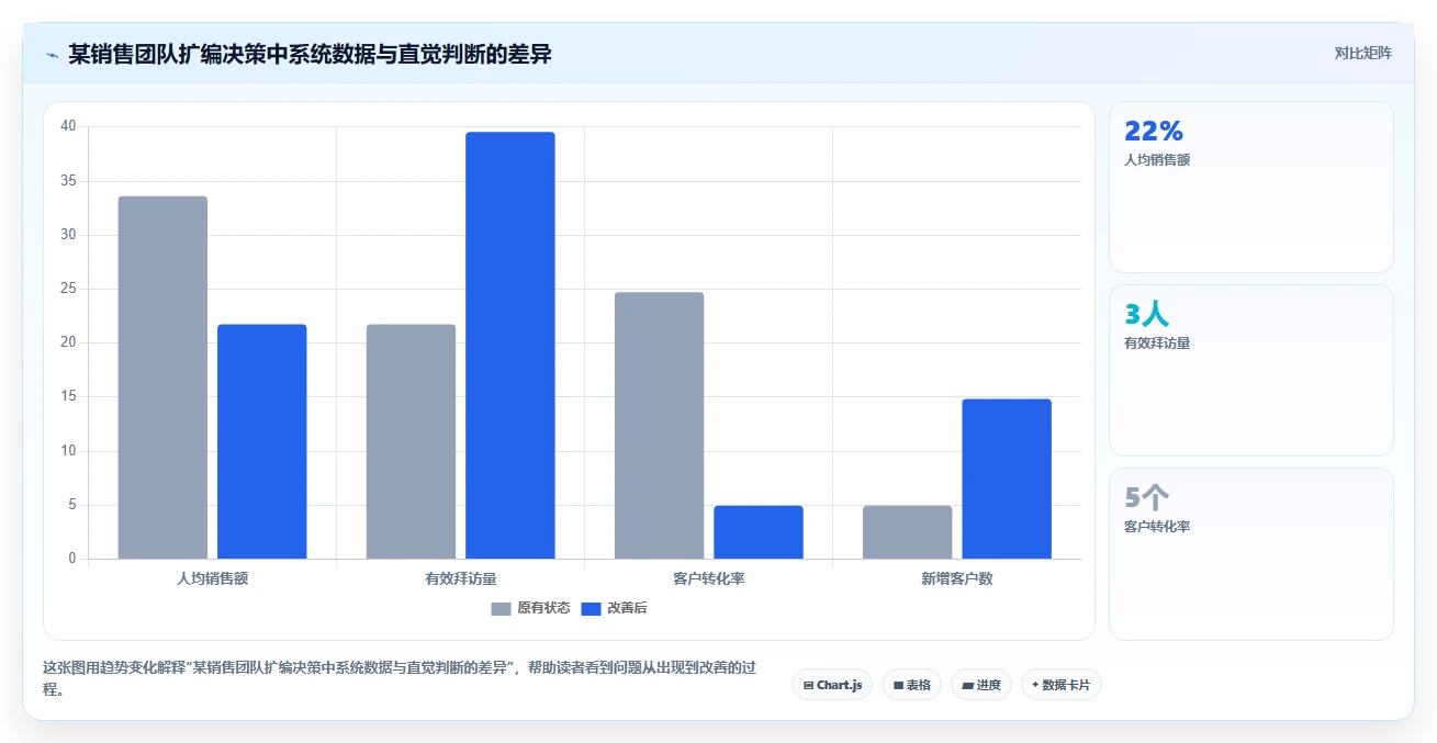 数字化人事系统如何实现数据驱动决策