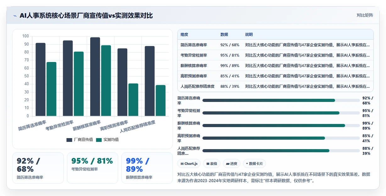 AI人事系统行业洞察报告