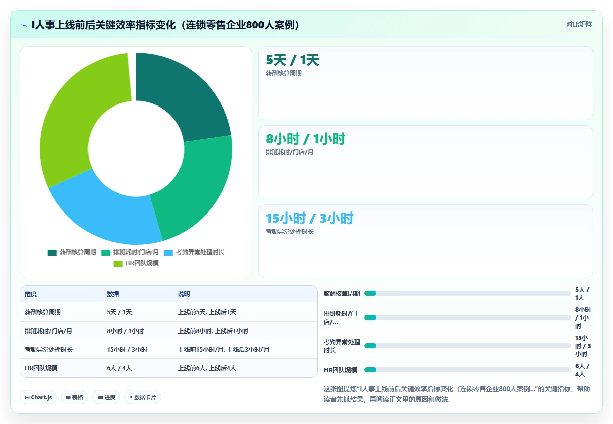AI人事系统如何助力企业数字化转型降本增效