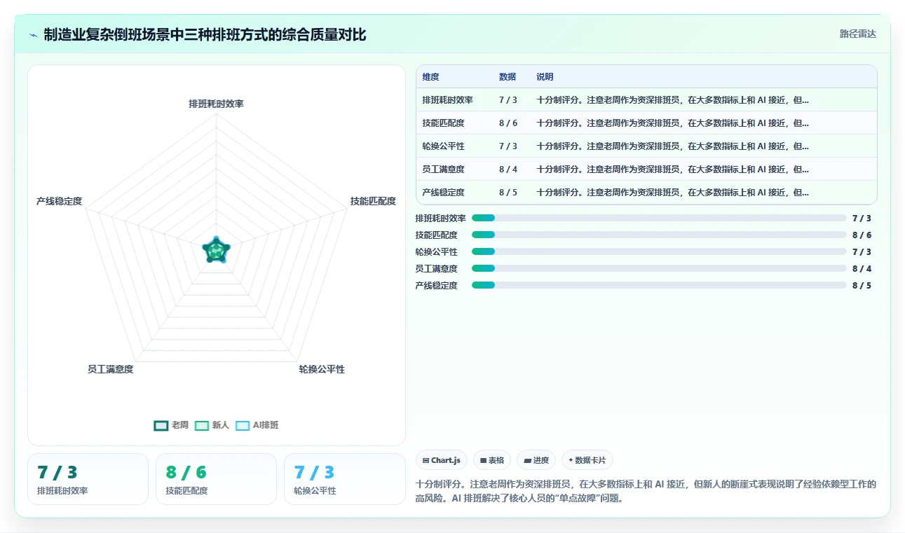 AI人事系统怎么提升考勤管理效率