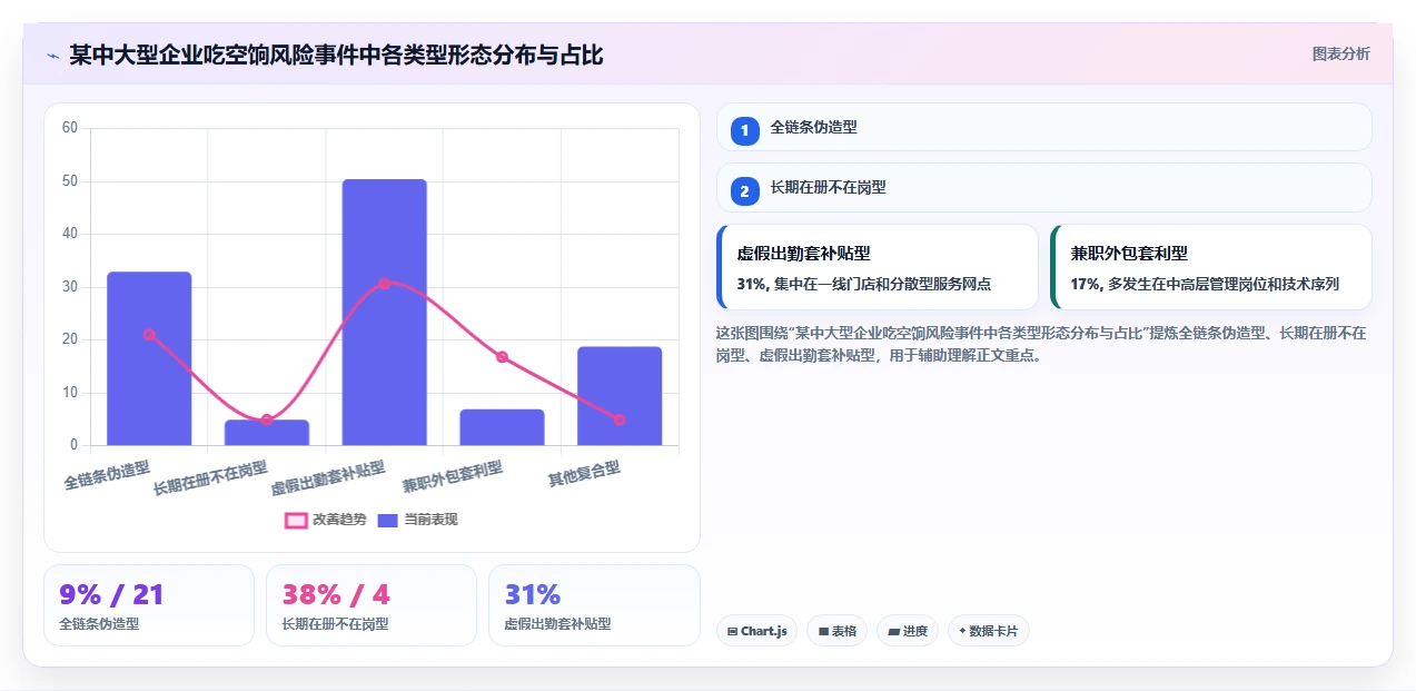 AI人事系统通过数据预警杜绝吃空饷问题