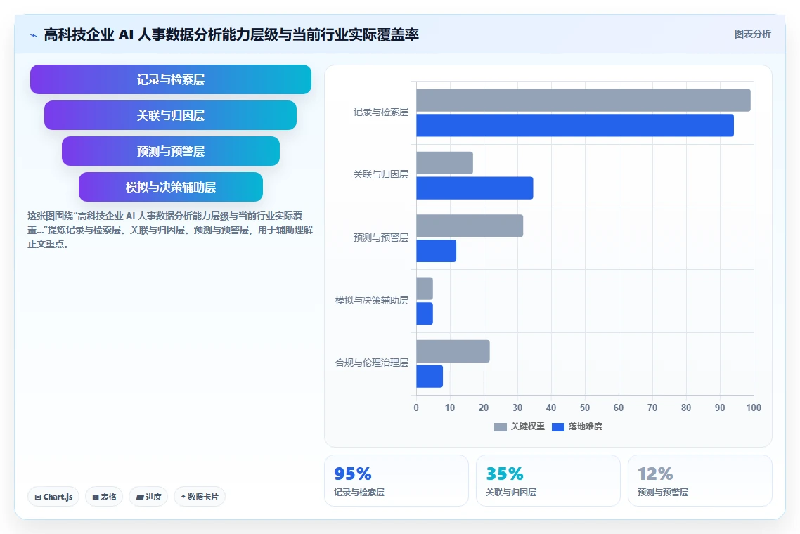 高科技企业对AI人事系统人事数据分析的核心需求