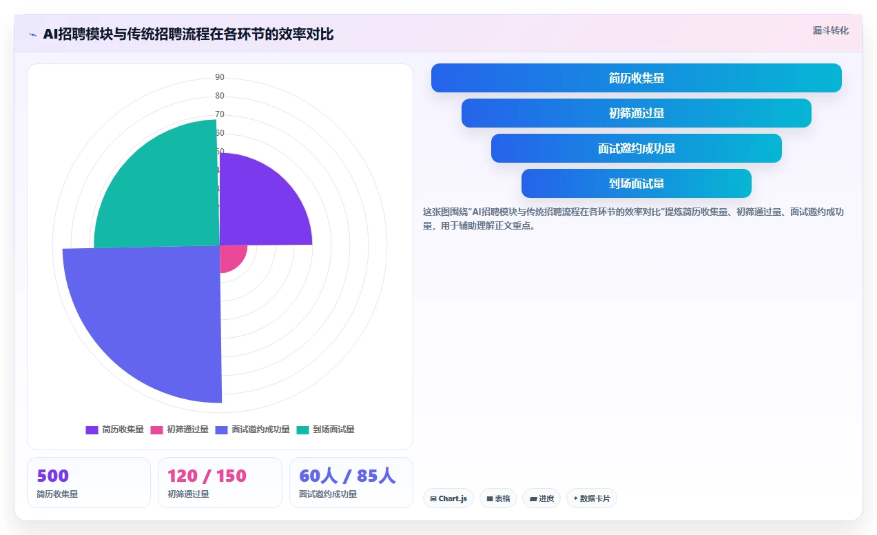AI人事系统助力零售企业降低用工成本真实数据