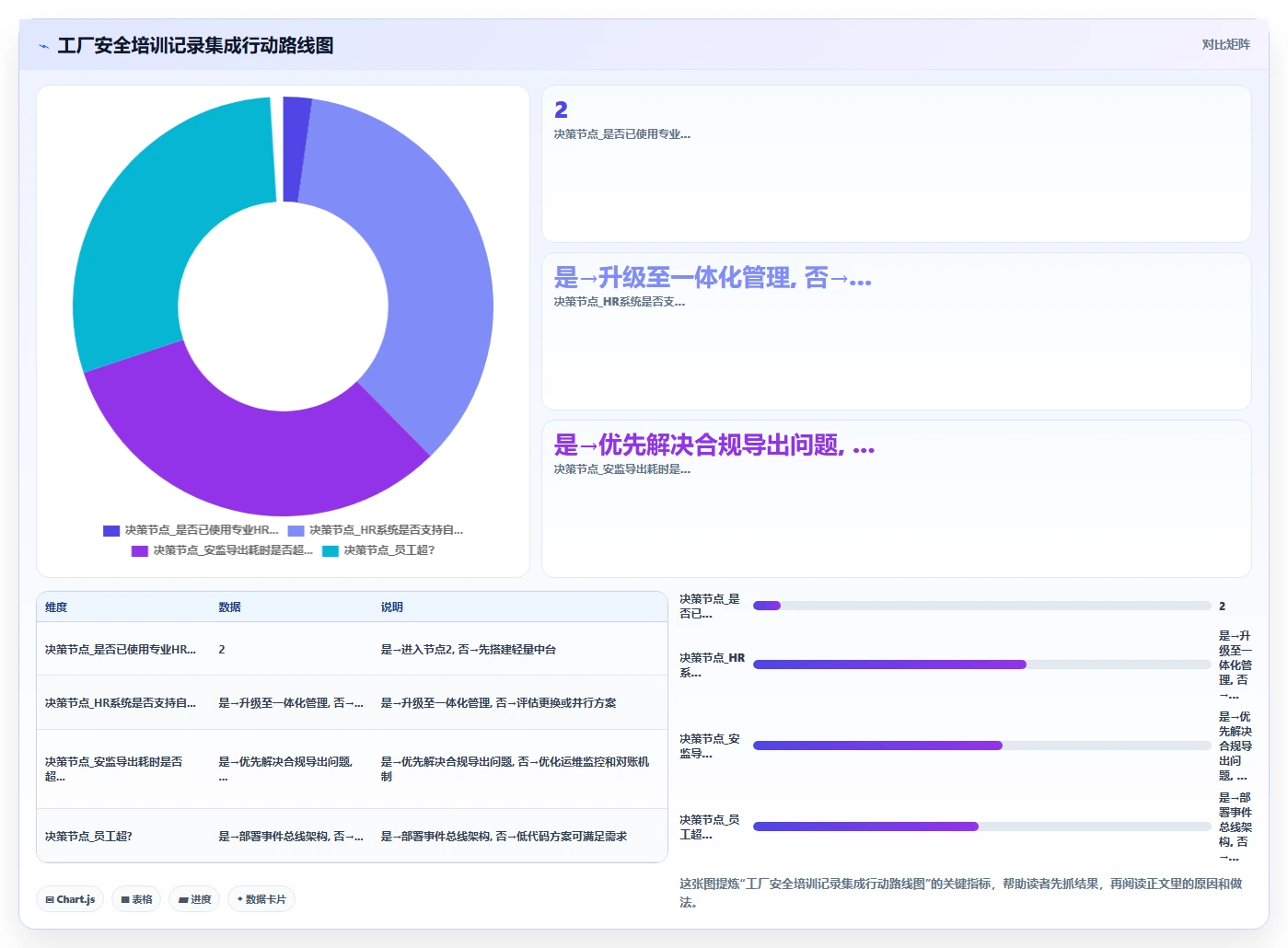 工厂安全培训记录人事系统如何集成