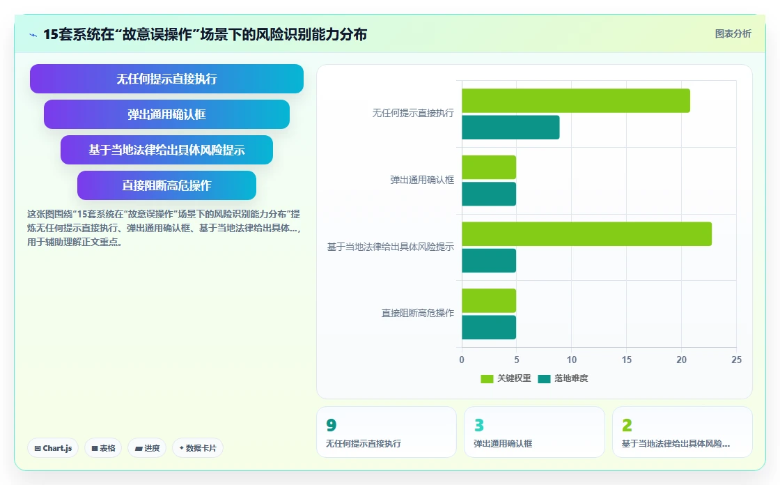 出海企业多国合规AI人事系统解决方案推荐
