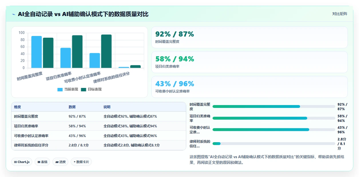 律所律师工时记录与AI人事系统集成方案