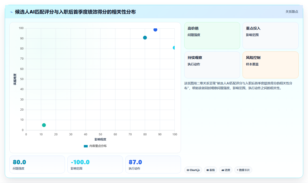 AI人力资源系统如何赋能业务部门