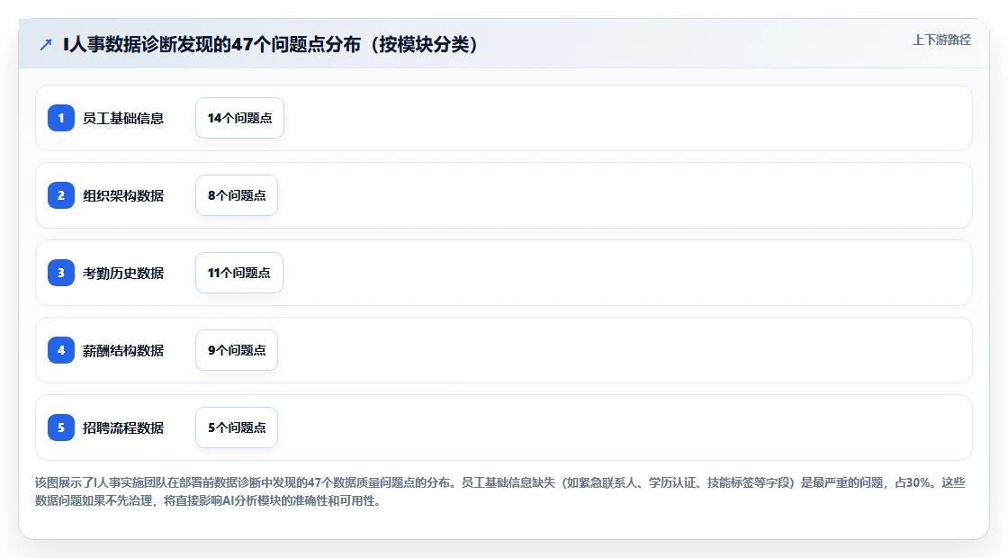 通过AI人事系统将HR从事务型升级为战略型方案