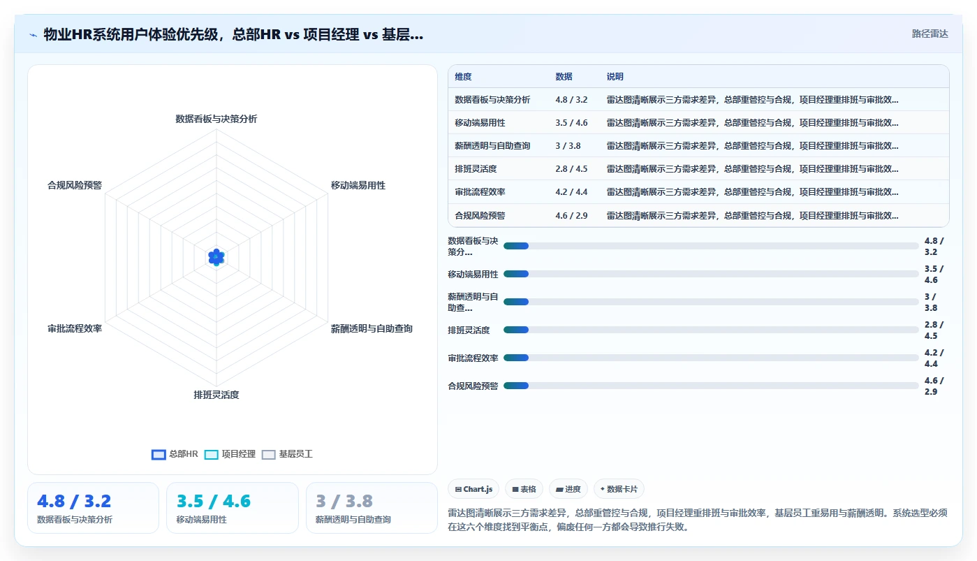 房企物业数字化人事系统员工全生命周期管理