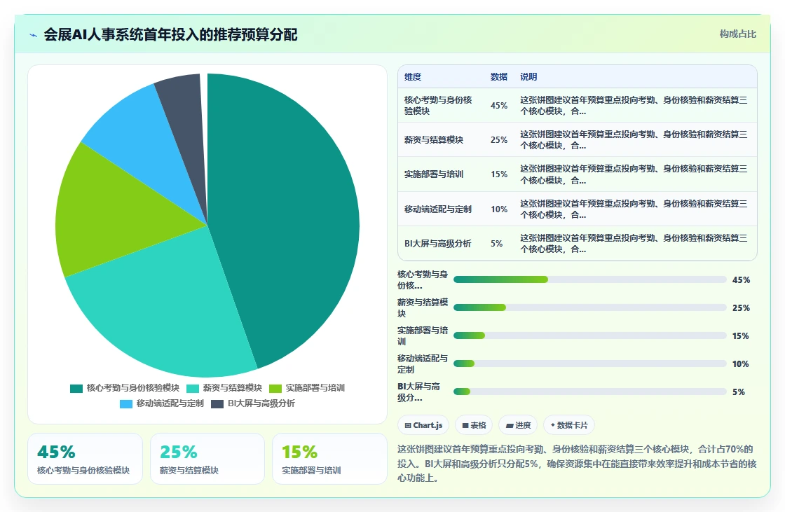 会展行业AI人事系统临时人员管理方案