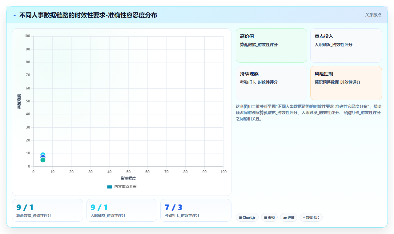 互联网企业行业AI人事系统数据集成API的最佳实践