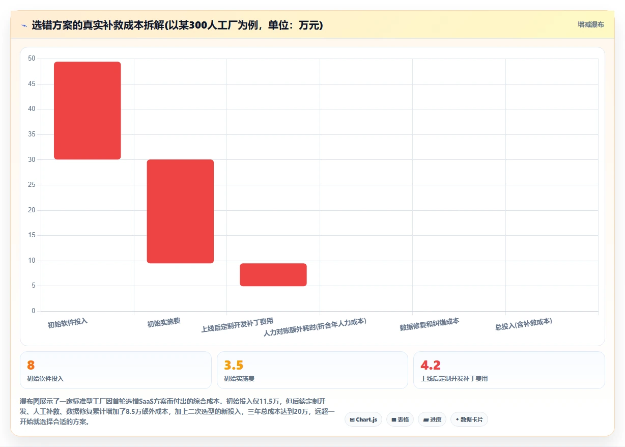 本地部署与SaaS智能人事系统哪个更适合制造业