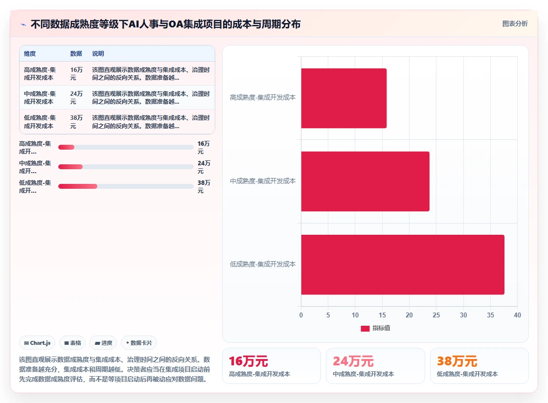 AI人事系统与OA系统的集成成本对比