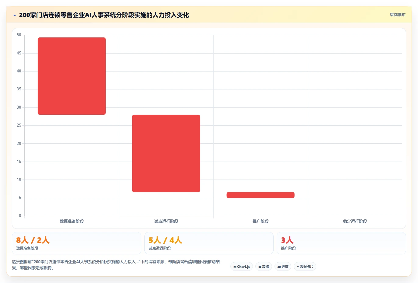 连锁品牌AI人事系统最佳实践