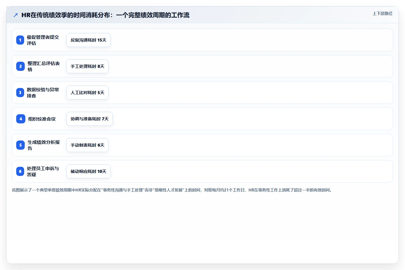 AI人事系统绩效模块最佳实践分享