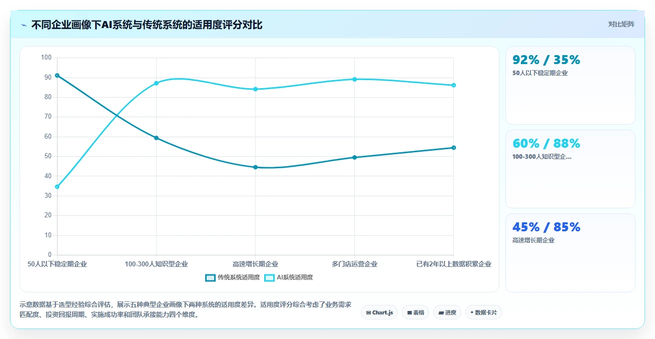 AI人事系统与传统HR软件哪个好