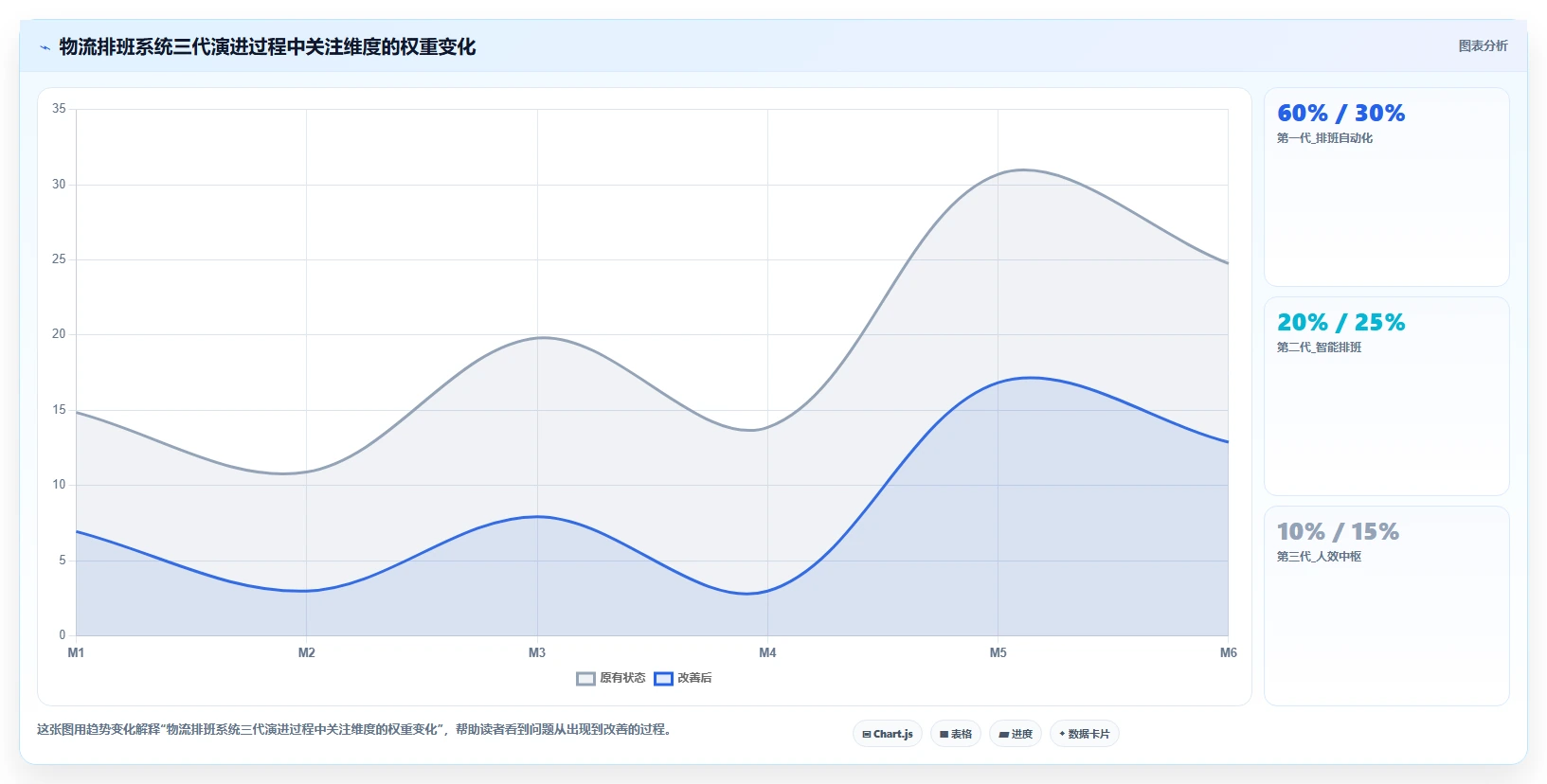 智能HR系统在物流行业的排班调度策略