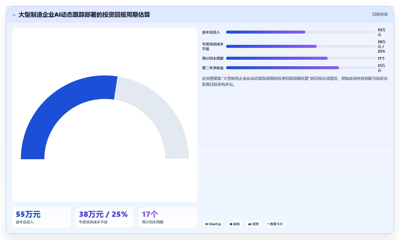制造业学徒制培训周期通过AI人事系统动态跟踪