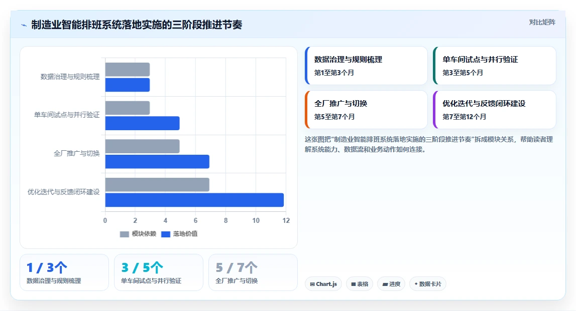 制造业智能HR系统如何提升排班效率