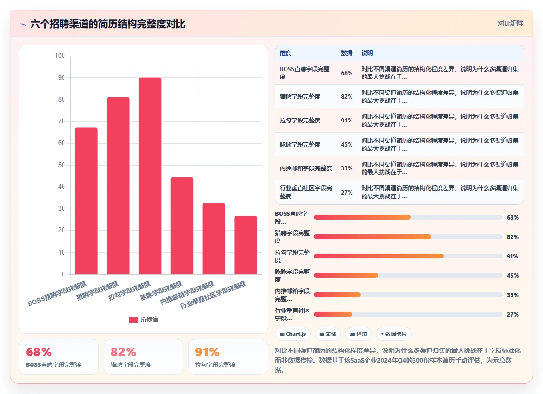 多渠道招聘如何归集到AI人事系统管理