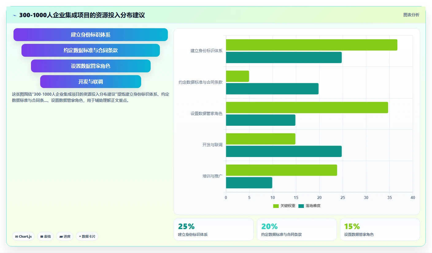 如何将AI人事系统与人才测评系统集成