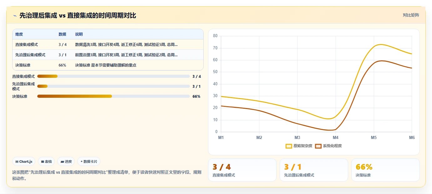 AI人事系统与财务系统的集成成本对比