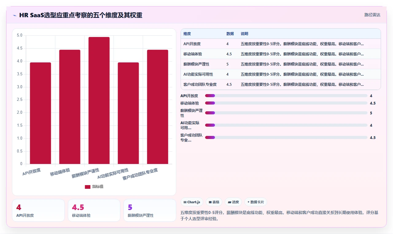 自研AI人事系统与外购成熟产品优劣势分析