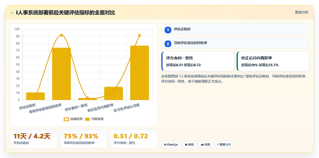 如何用AI人事系统优化实习生转正评估流程
