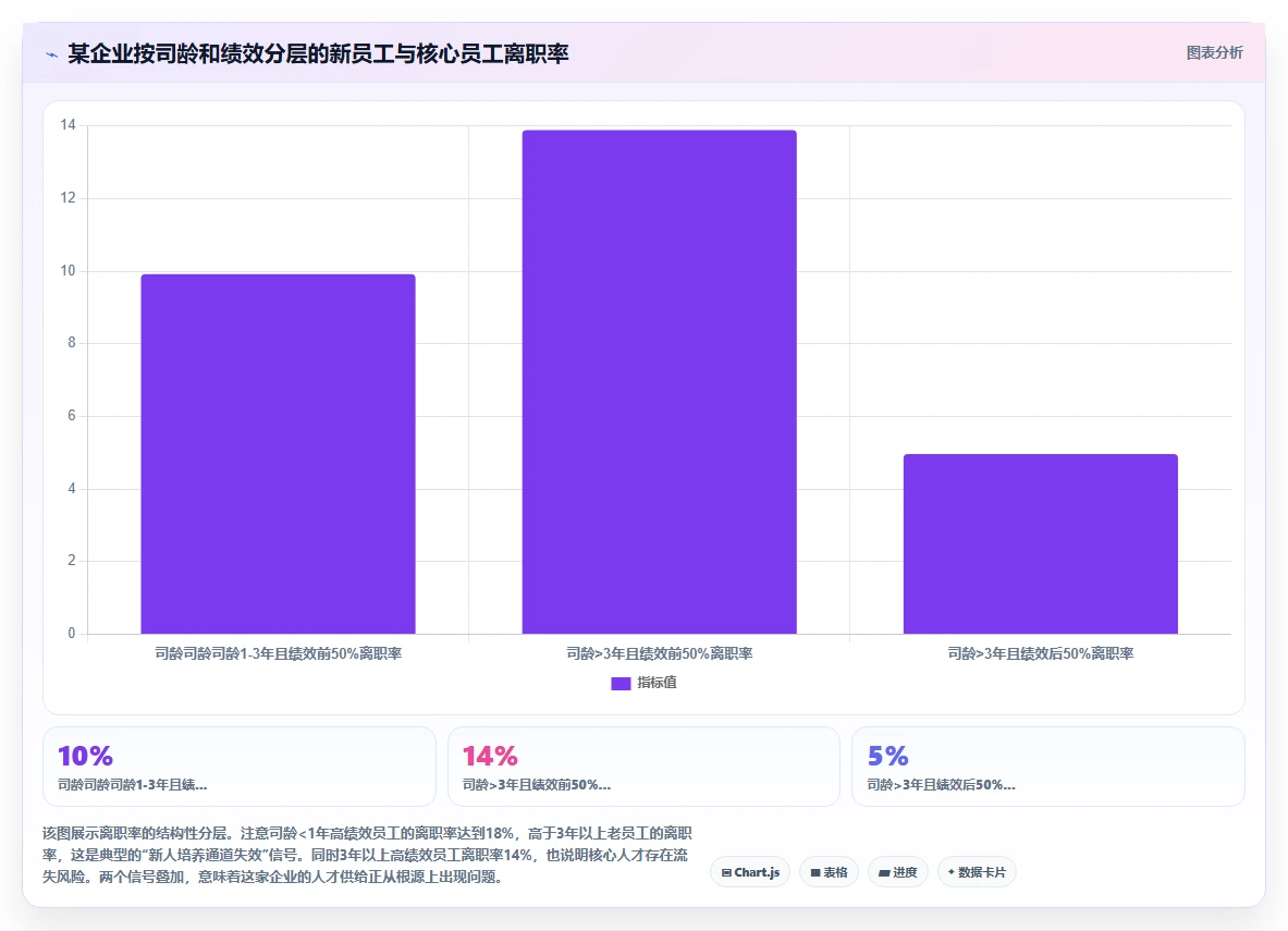AI人事系统如何实现经营复盘会所需人力报表