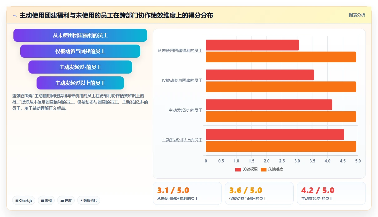 AI人事系统与福利平台协同解决绩效数据分析难