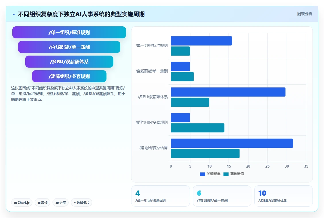 钉钉智能人事套件和独立AI人事系统哪个更灵活