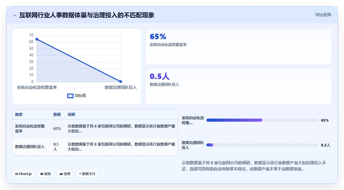 数字化人事系统智能化程度的行业对比