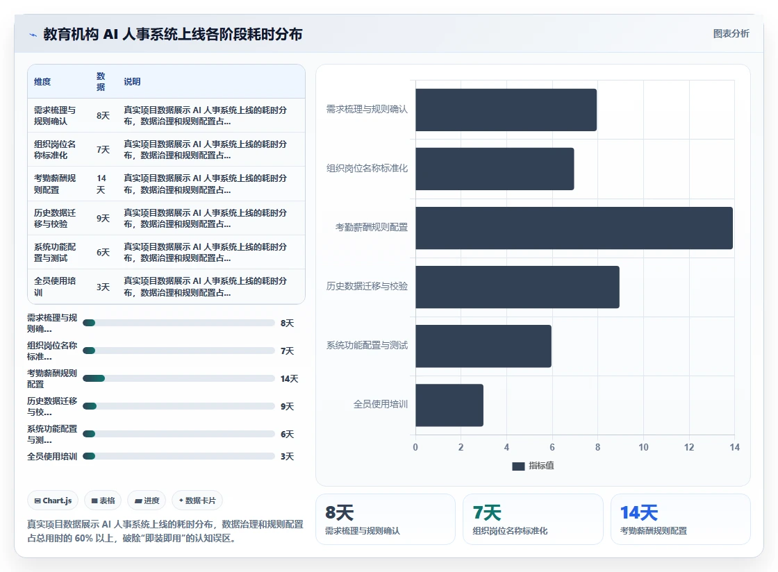 如何用AI人事系统解决教育行业的人事数据统计难问题