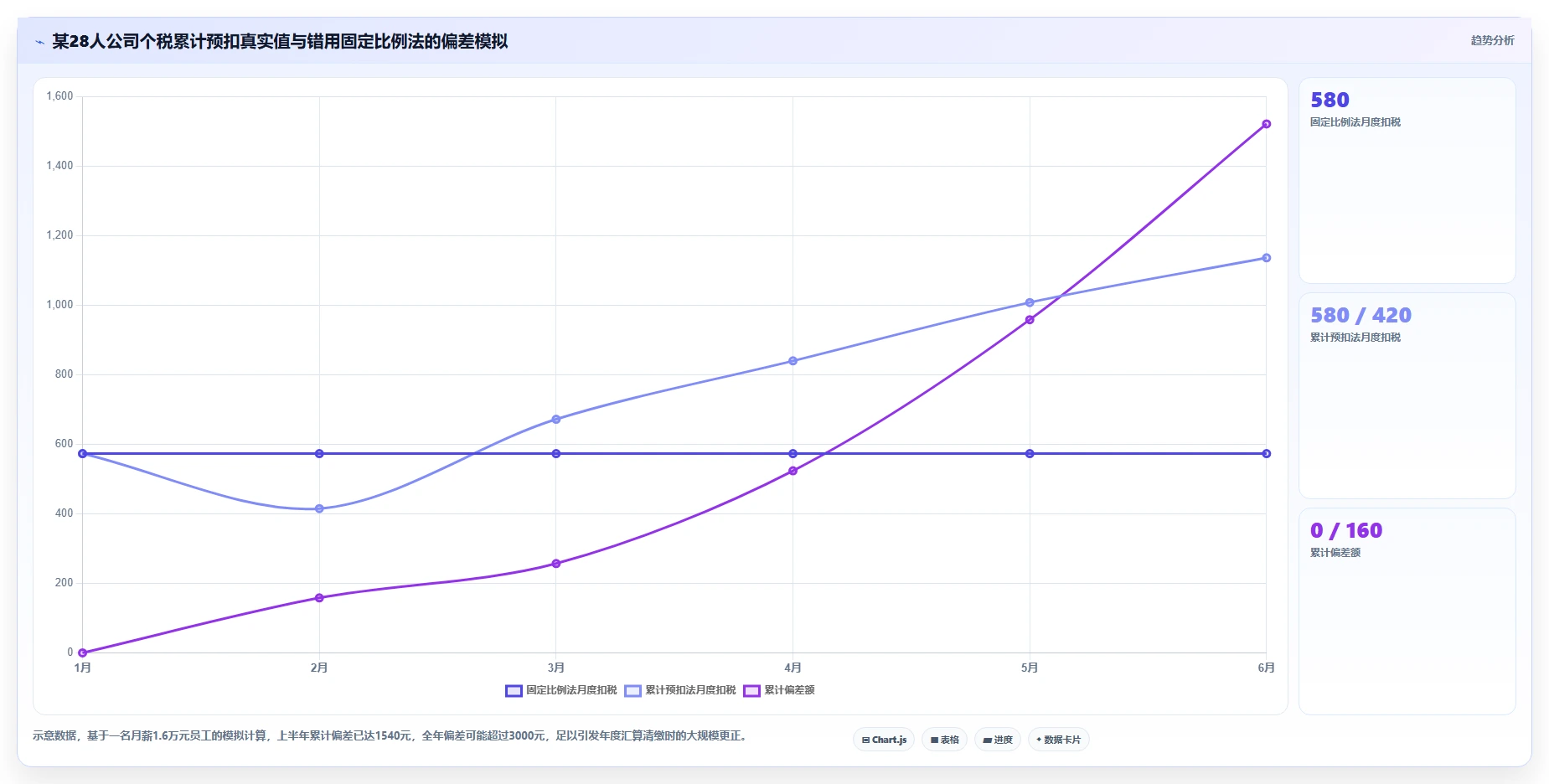 创业公司如何轻量级部署AI人事系统