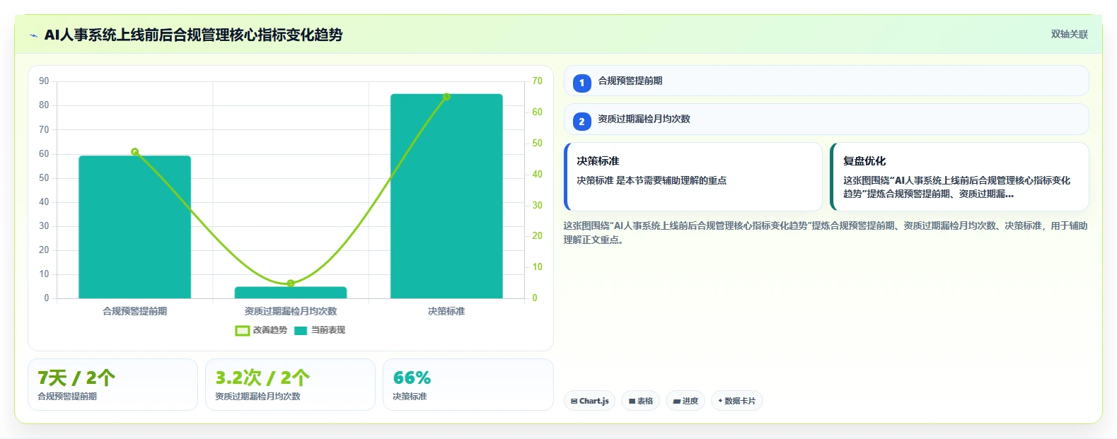 医疗健康行业AI人事系统应用的价值分析