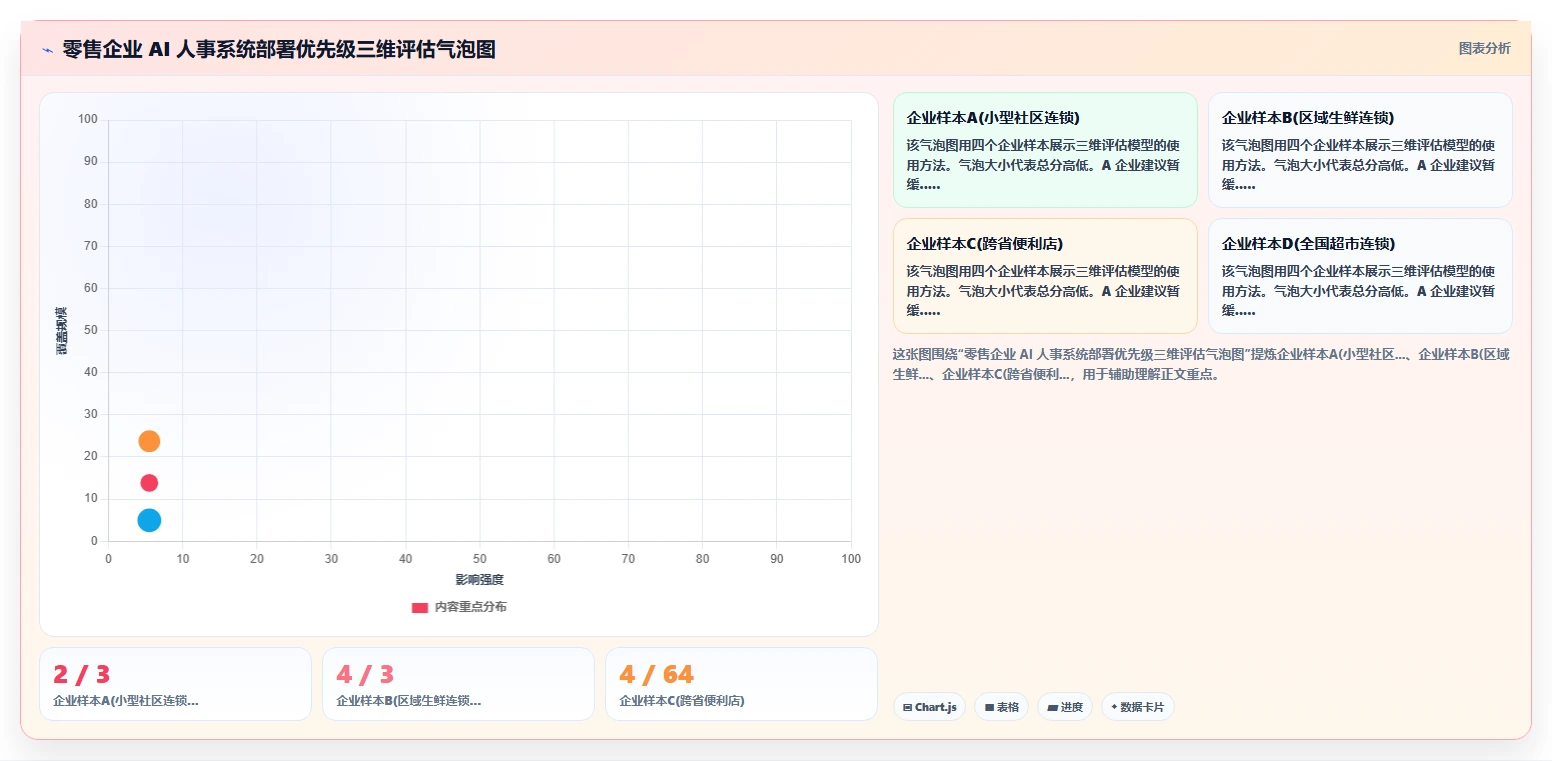 AI人事系统在零售行业的智能化转型案例