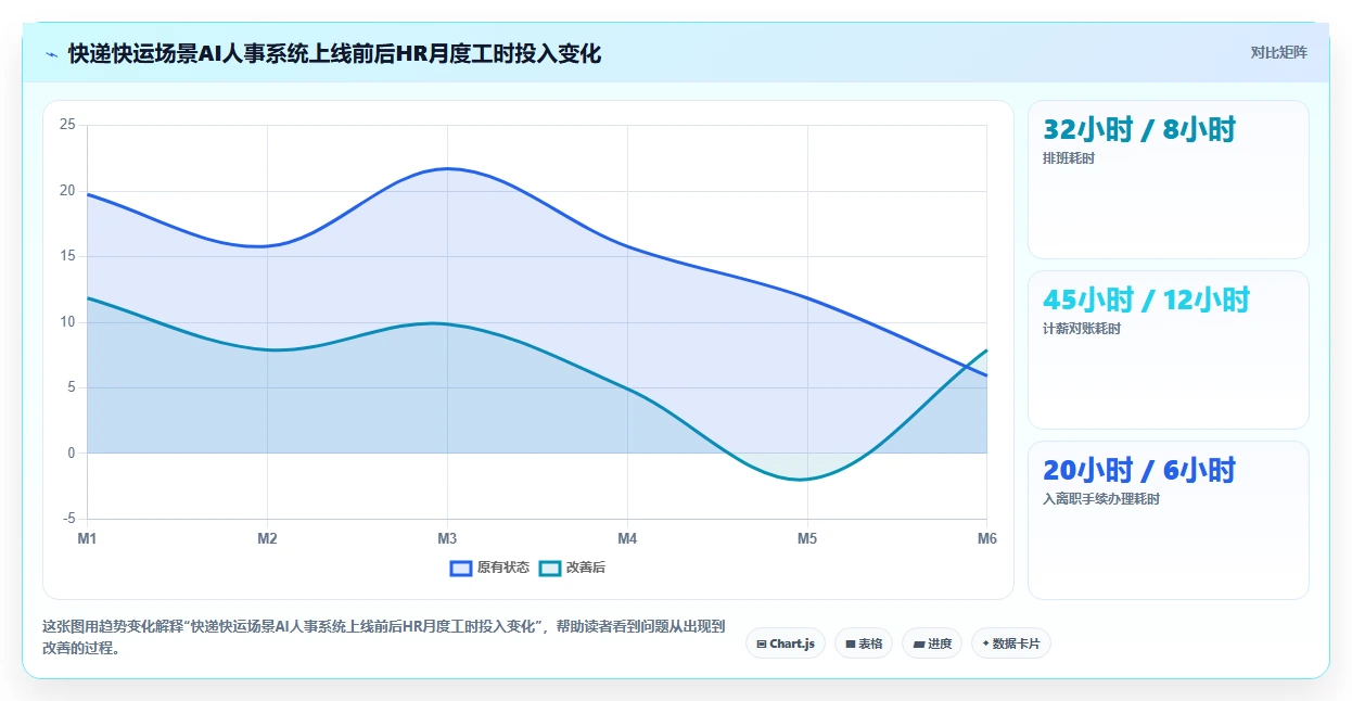 AI人事系统在不同物流行业的应用效果对比
