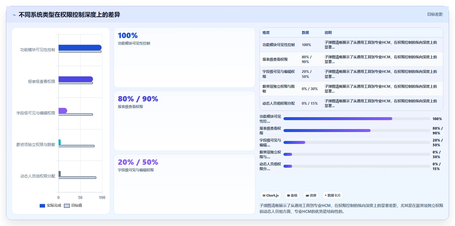 中小企业数字化人事系统选型指南