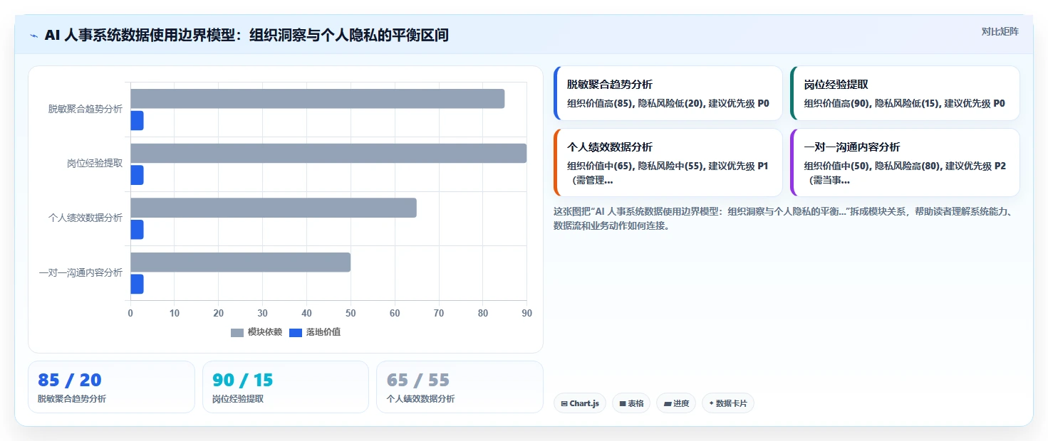 AI人事系统应对企业知识沉淀不足的智能化方案