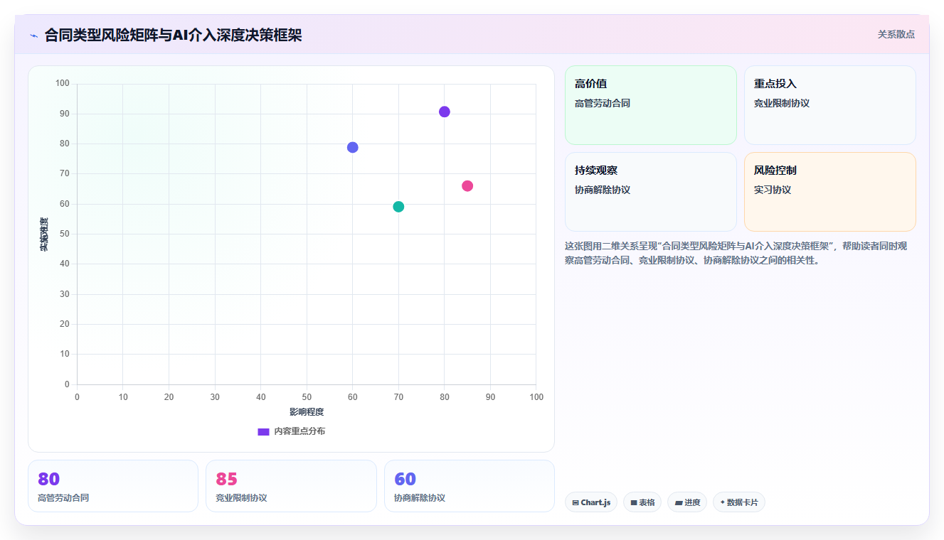 AI人事系统如何解决合同审核耗时