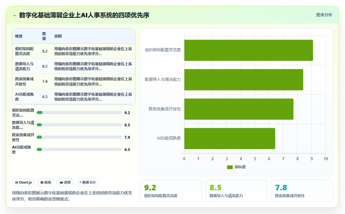 AI人事系统如何优化多组织企业业务流程
