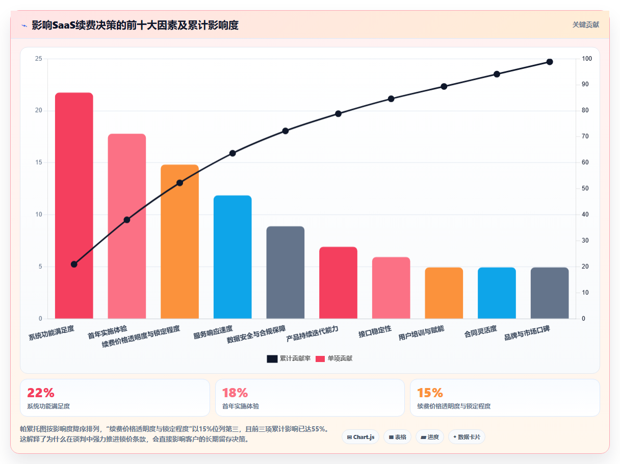 数字化人事系统费用