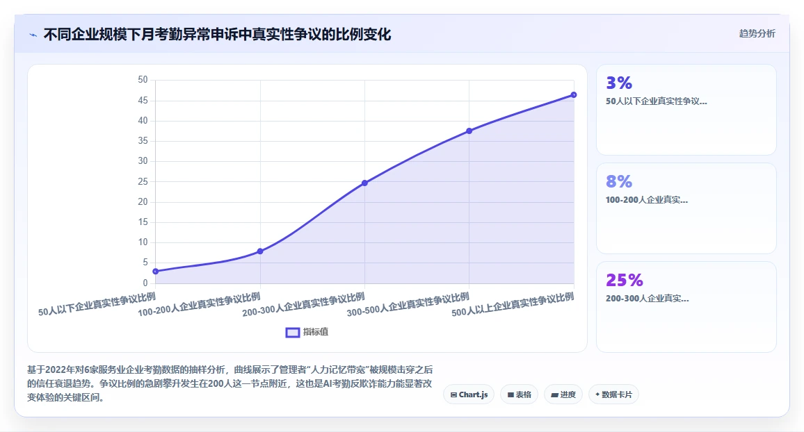 AI人事系统如何改变服务业的传统模式