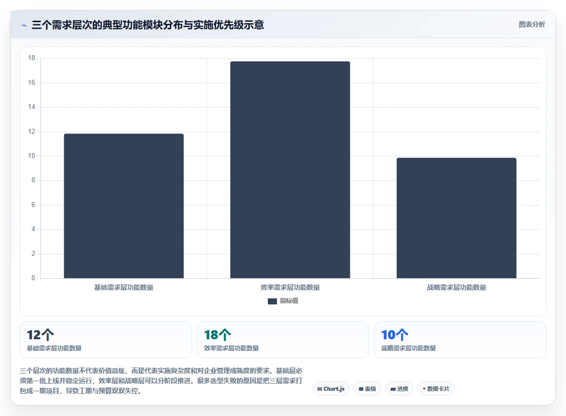 人力资源数字化系统同类产品比较