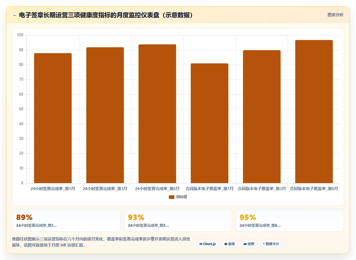 AI人事系统员工入职电子签章全流程实践手册